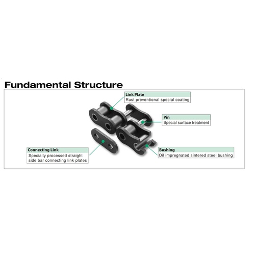 50-1TS Zexus FS  Series Roller Chain